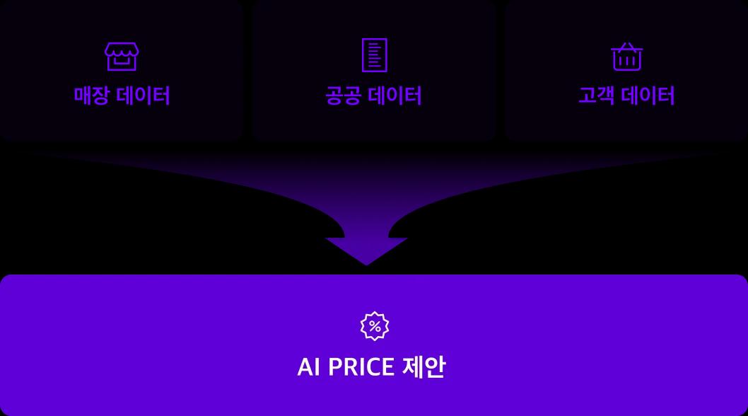 About AI PRICE